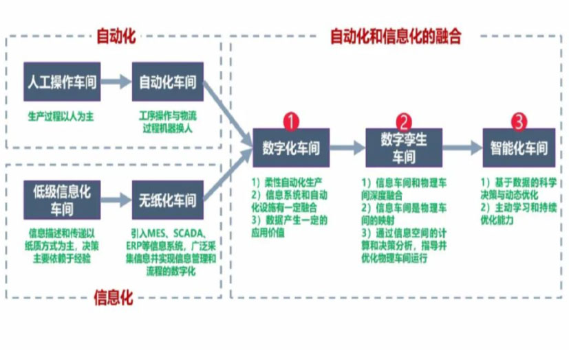 数字化工厂_娄底数字化生产线_娄底六轴机器人_娄底数字化车间_娄底智能化车间